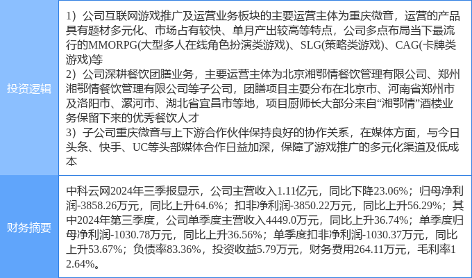 2月10日中科云网涨停分析：快手概念股餐饮游戏概念热股(图2)