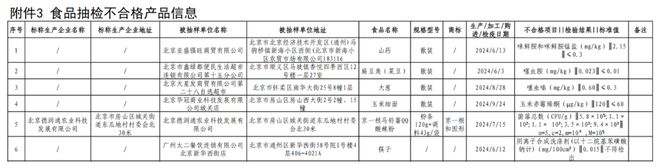“业绩+ 食安”危机并存太二酸菜鱼同店日均销售下滑25%(图3)